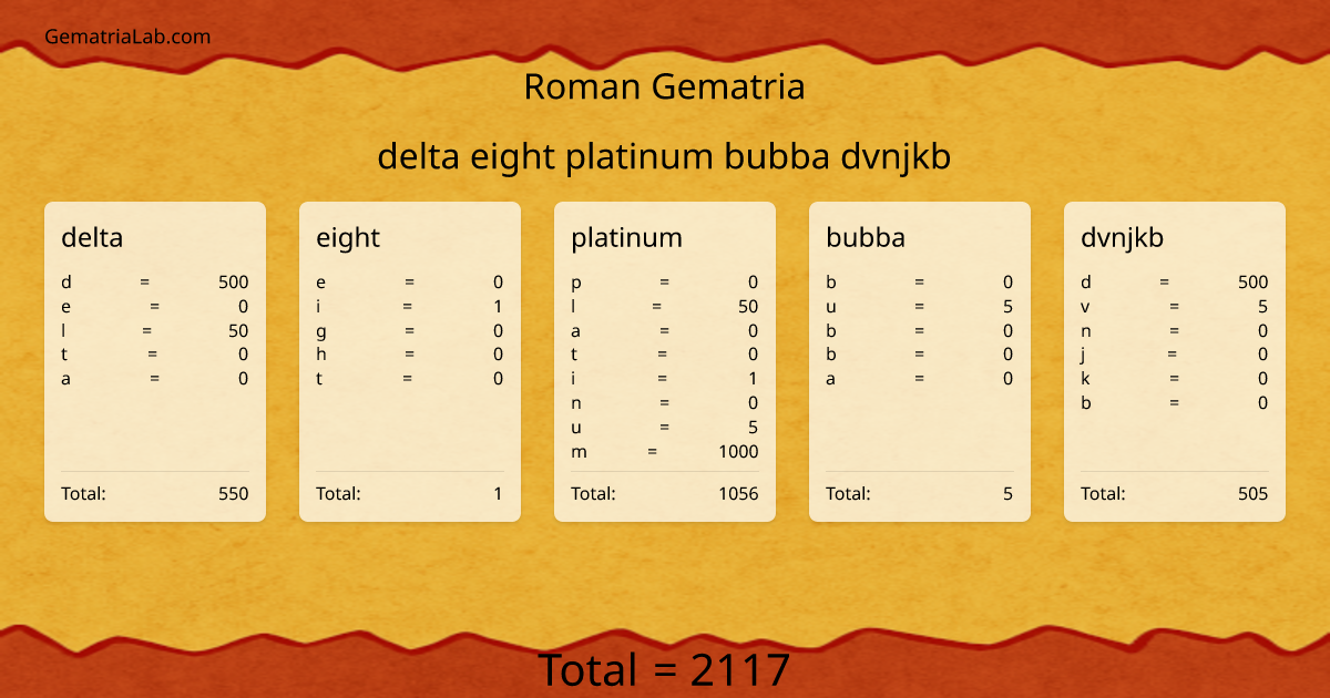 delta eight platinum bubba dvnjkb in roman Gematria